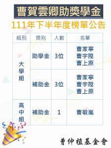 111 下半年榜單