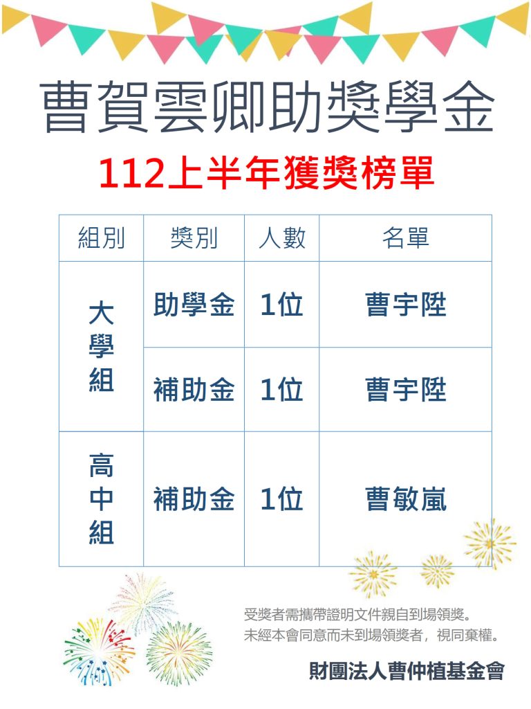 112 上半年榜單