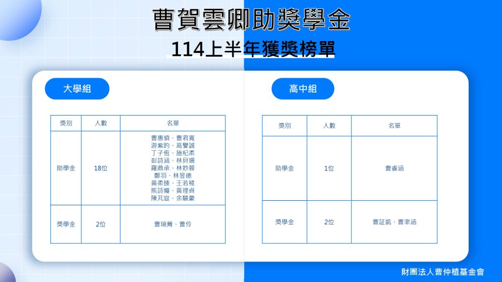 114 上半年榜單