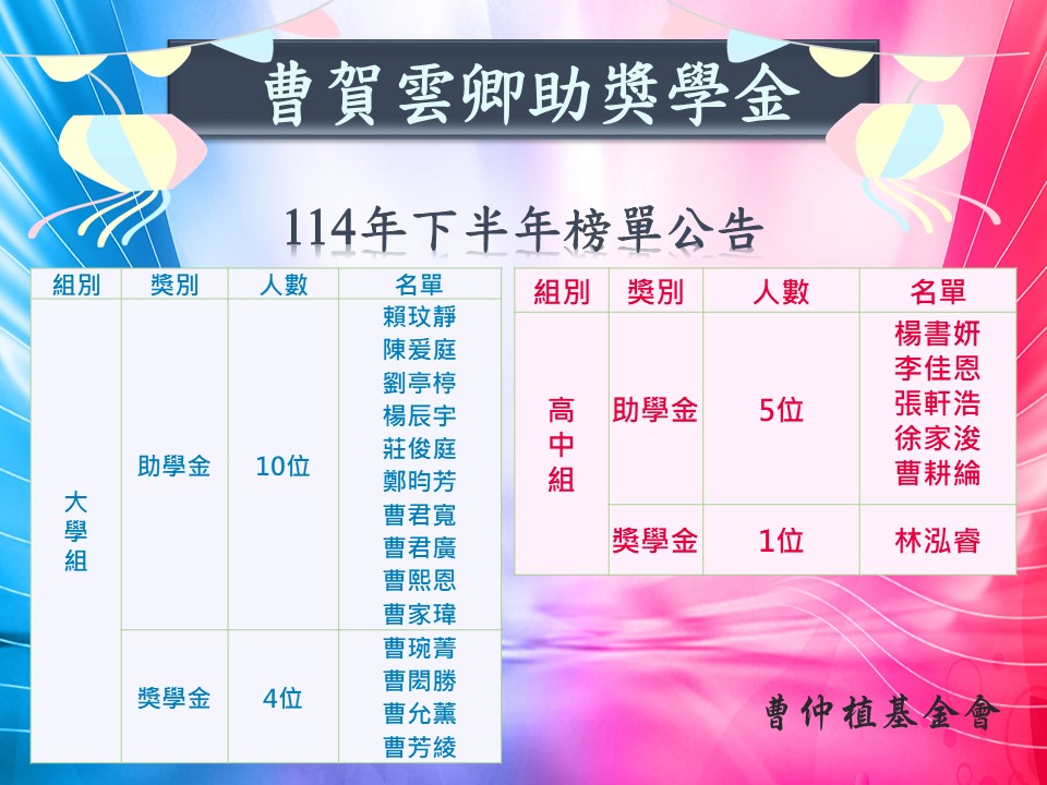 114 下半年榜單